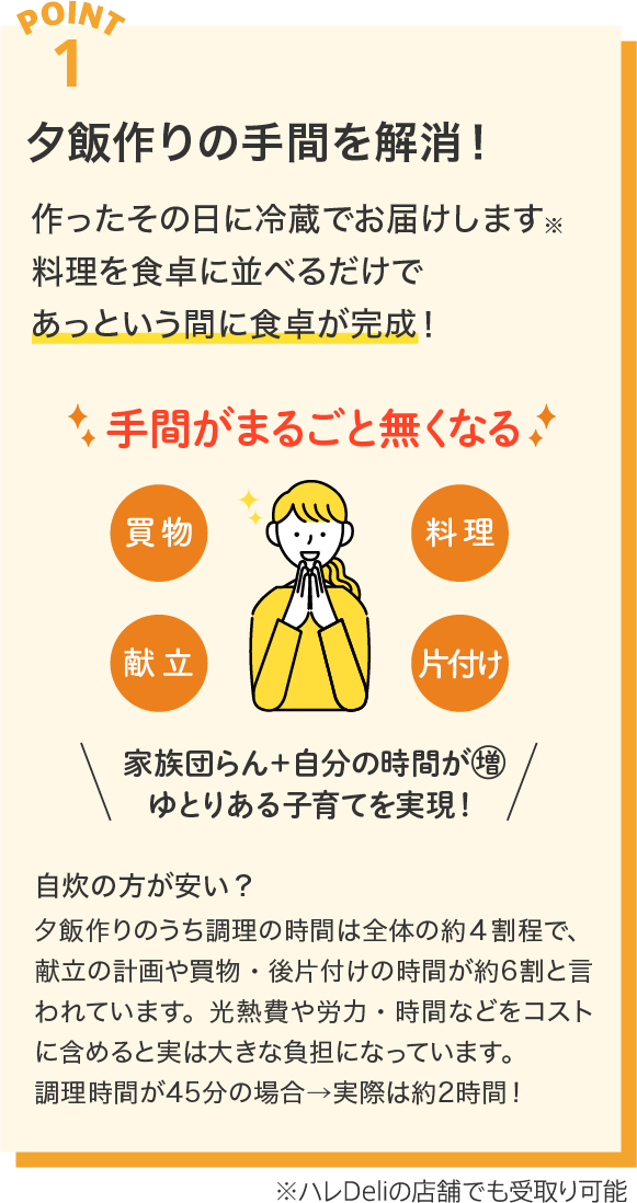夕飯作りの手間がなくなる説明